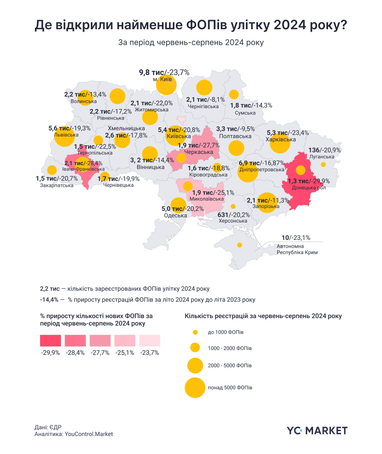 Женщины установили рекорд по открытию ФЛП летом 2024 года (инфографика)