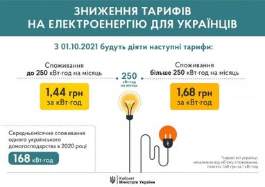 Украинцам снизили цену за электроэнергию: кого это касается