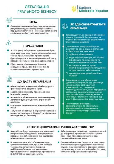 Мінфін розкрив деталі повернення грального бізнесу в Україну (інфографіка)