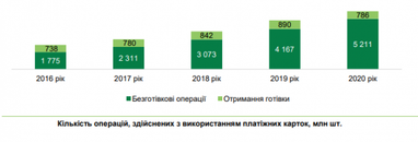 У нас є цілий план по підвищенню пенсій на 2022 рік – Лазебна