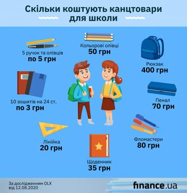 Скільки коштує зібрати дитину до школи в 2020 році
