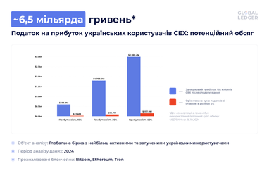 Сколько Украина получит средств в случае легализации рынка криптовалют