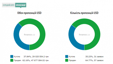 Курс наличного доллара