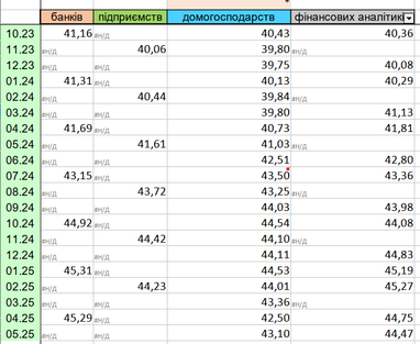 Графік: НБУ