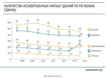 Квартирне питання. Чи вплинули 1,5 мільйона переселенців на ринок житла