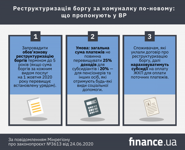 Мінрегіон спростував міфи про законопроєкт щодо реструктуризації боргів за комуналку