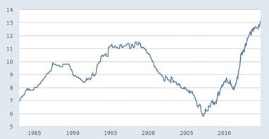 Безробіття в Італії зросло до рекордного рівня