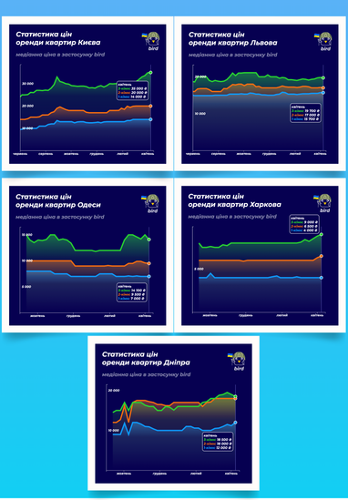 Інфографіка: ЛУН