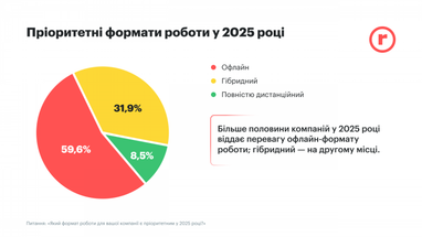 Інфографіка: robota.ua