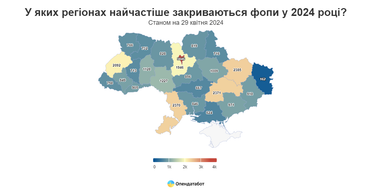 У яких сферах найчастіше закриваються ФОПи в Україні (інфографіка)