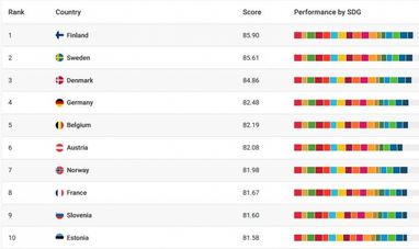 Украина — на 36 месте в глобальном рейтинге устойчивого развития ООН