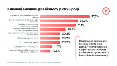 Інфографіка: robota.ua