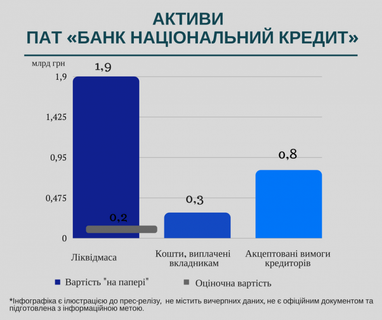 Проблемні банки України і список претендентів на ліквідацію