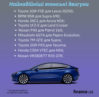 Названы самые надежные японские двигатели (инфографика)
