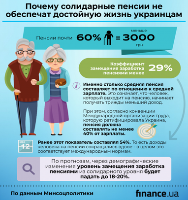 Почему только солидарные пенсии не обеспечат украинцам достойную жизнь (инфографика)