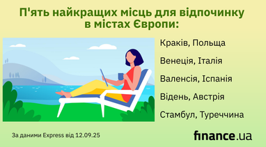 ТОП-5 найкращих місць для відпочинку в містах Європи