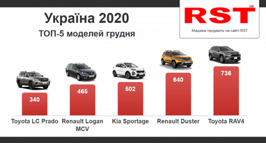 ТОП-5 самых популярных моделей среди новых автомобилей в декабре