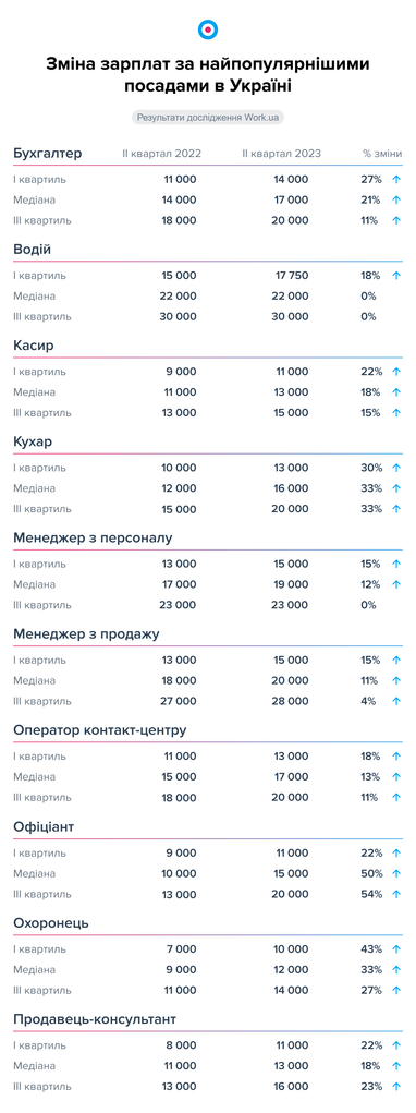 Инфографика: Work.ua