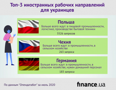 Украинцы стали на 20% больше искать работу за рубежом (инфографика)