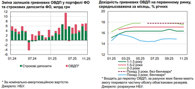 Графики: НБУ