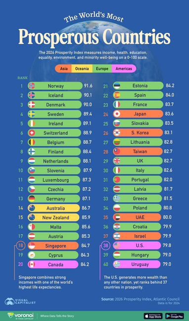 Самые преуспевающие страны мира в 2026 году