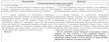 Рада поддержала штрафы для должников, не выполняющих решения суда