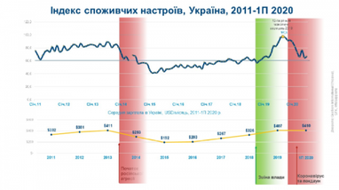 Рынок ритейла в условиях кризиса