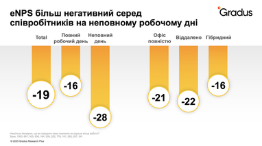 Инфографика: gradus. app