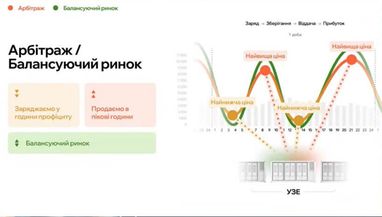 Источник: Ecotech Invest