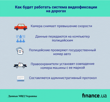 С июня заработают 50 камер системы видеофиксации нарушений ПДД