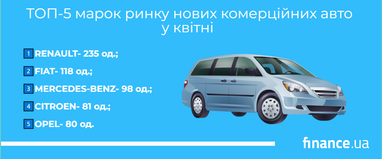 Рынок новых грузовиков в Украине (инфографика)