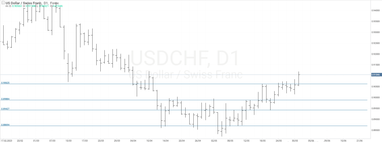 Графік валютної пари USDCHF, D1.