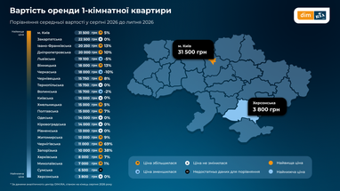 Дешевлевсего арендовать жилье можно в Херсонской области