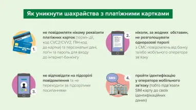 Інфографіка: НБУ