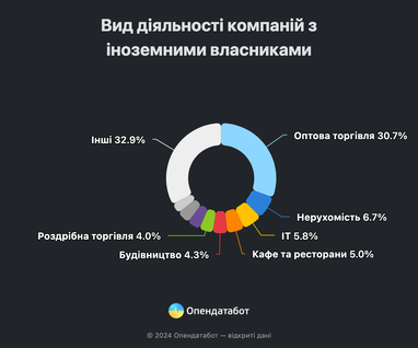 Инфографика: Опендатабот