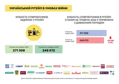 Інфографіка: RAU