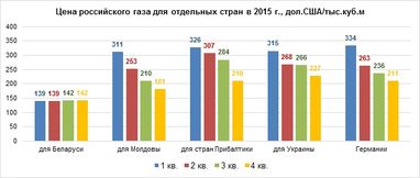 Олександр Лактіонов: Мінус на мінус дають плюс, - «Газпром» і його німецькі «дочки» доводять...