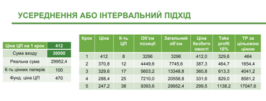 Во что вкладывать на фондовых рынках, чтобы не потерять деньги из-за инфляции — эксперт