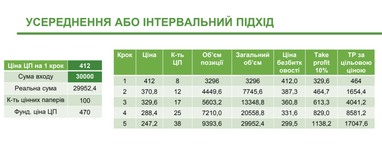 У що вкладати на фондових ринках, аби не втратити гроші через інфляцію — експерт