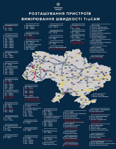 На дорогах України з'явиться більше радарів для вимірювання швидкості (інфографіка)