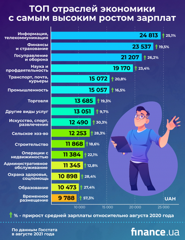 В Украине уменьшилась средняя зарплата (инфографика)