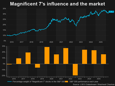 IPO SpaceX, OpenAI та Anthropic можуть стати найбільшим ринковим стрибком в історії США
