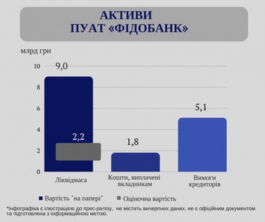 Проблемні банки України і список претендентів на ліквідацію