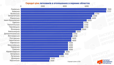 Інфографіка: eauto.org.ua