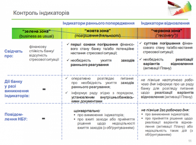 У НБУ розповіли про плани відновлення діяльності банків