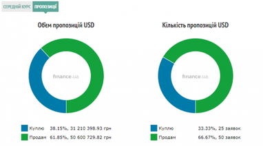 Курс наличного доллара