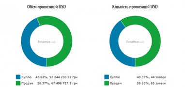 Курс наличного доллара