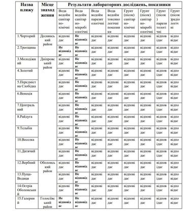 Хорватія, Греція та інші: у яких країнах Європи найчистіша вода для купання