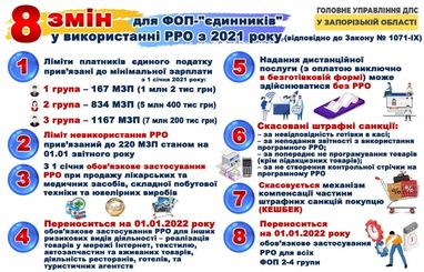 8 изменений для ФЛП по РРО с 2021 года (инфографика)