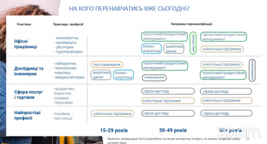 Аналітики назвали професії жінок, які є потенційно вразливими через пандемію